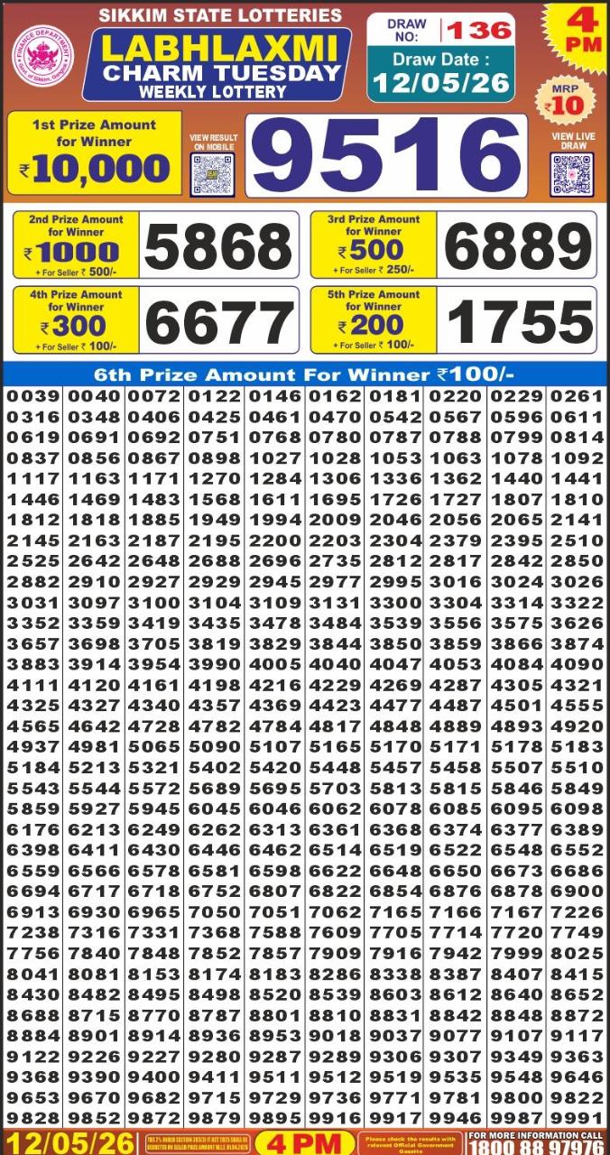 Lottery Result Today 12.05.26
