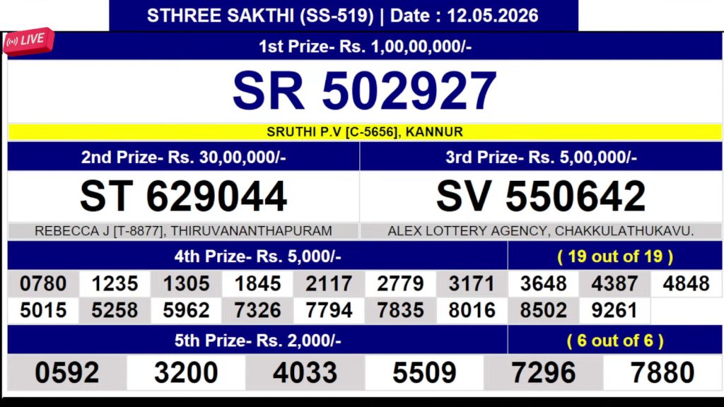 Lottery Result Today 12.05.26