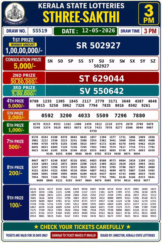 Lottery Result Today 12.05.26