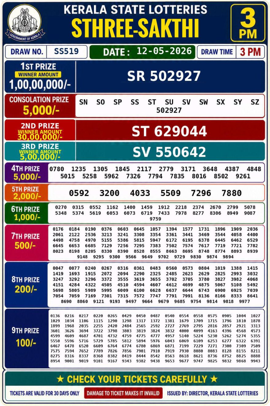 Lottery Result Today 12.05.26