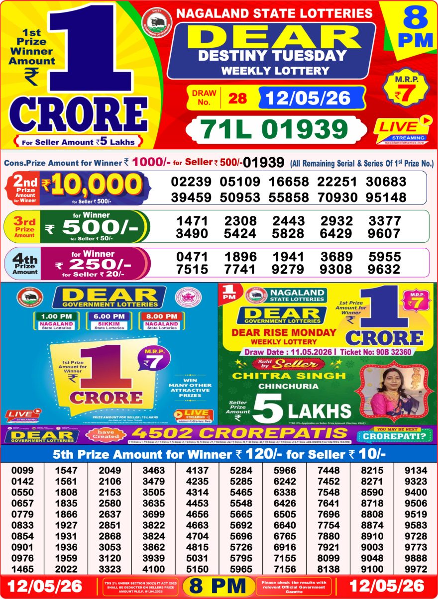 Lottery Result Today 12.05.26