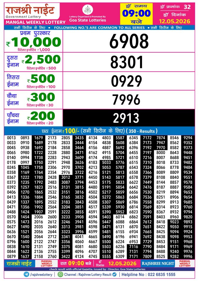 Lottery Result Today 12.05.26