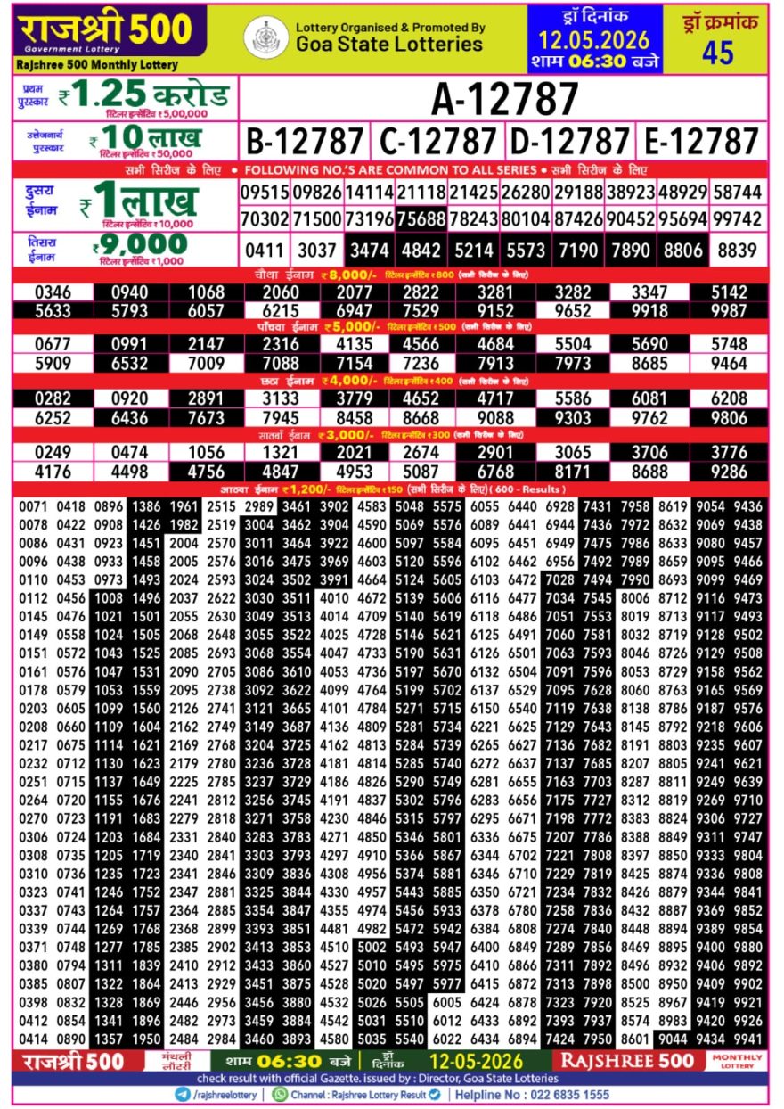Lottery Result Today 12.05.26