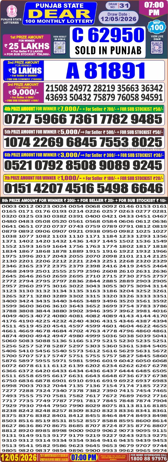 Lottery Result Today 12.05.26