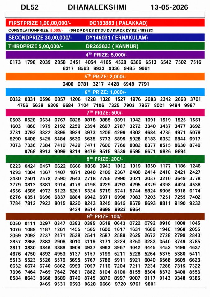 Lottery Result Today 13.05.26