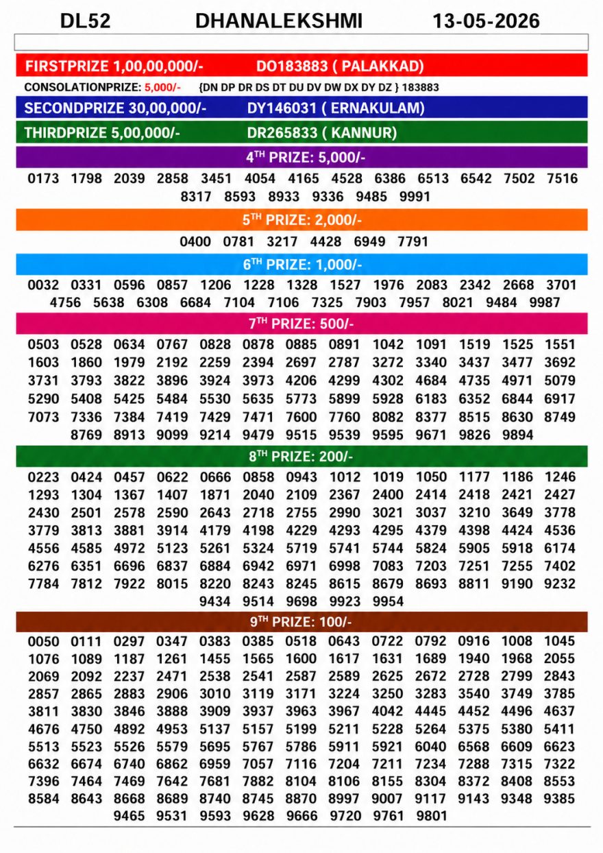 Lottery Result Today 13.05.26