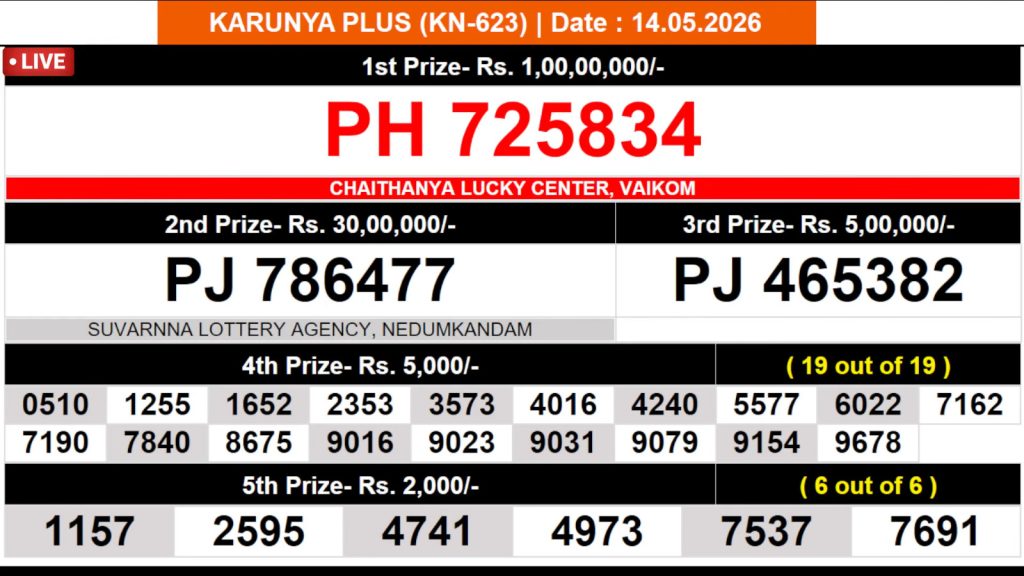 Lottery Result Today 14.05.26