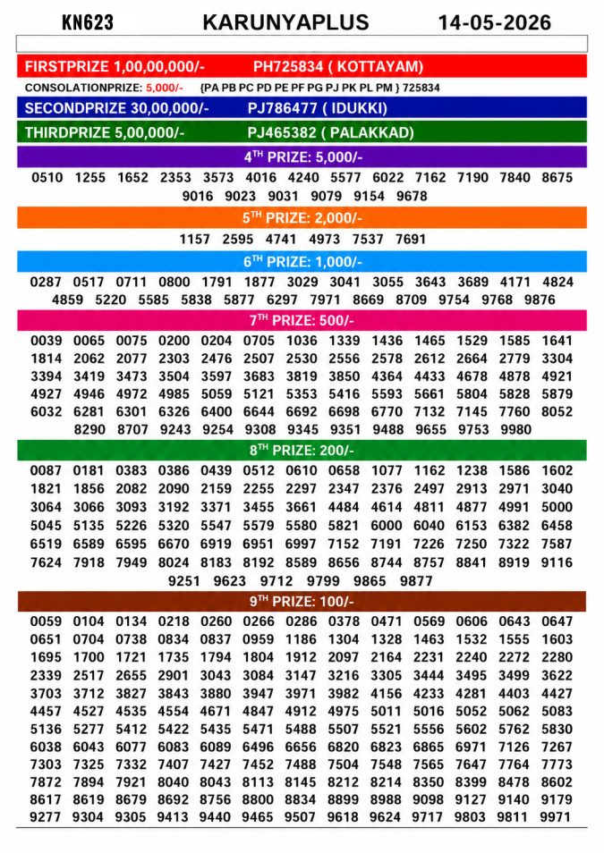 Lottery Result Today 14.05.26