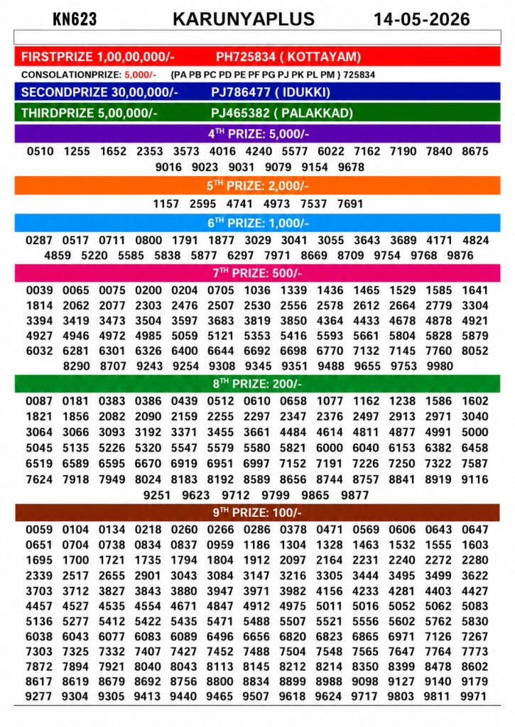 14-05-26 Kerala Lottery Result 3PM Lottery Result Today 14.05.26