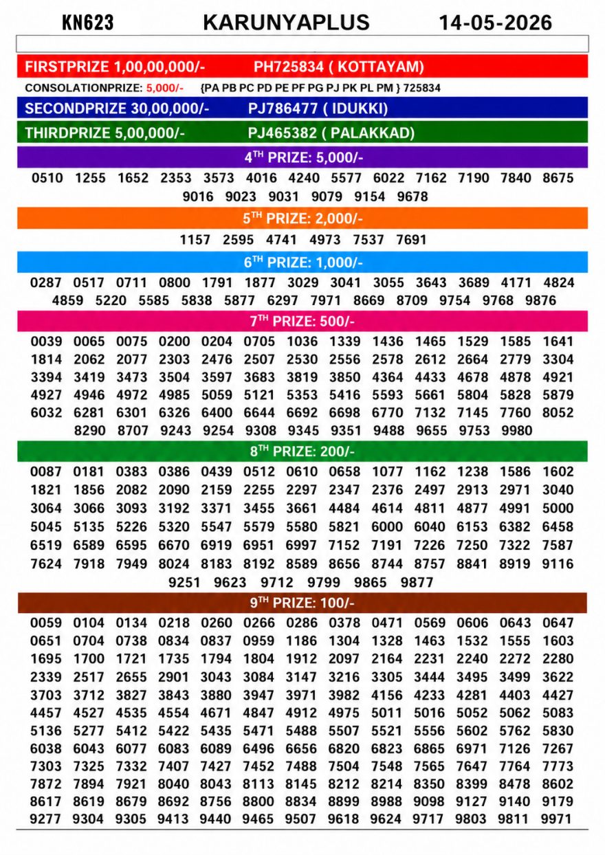 Lottery Result Today 14.05.26