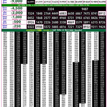 Lottery Result Today 14.05.26