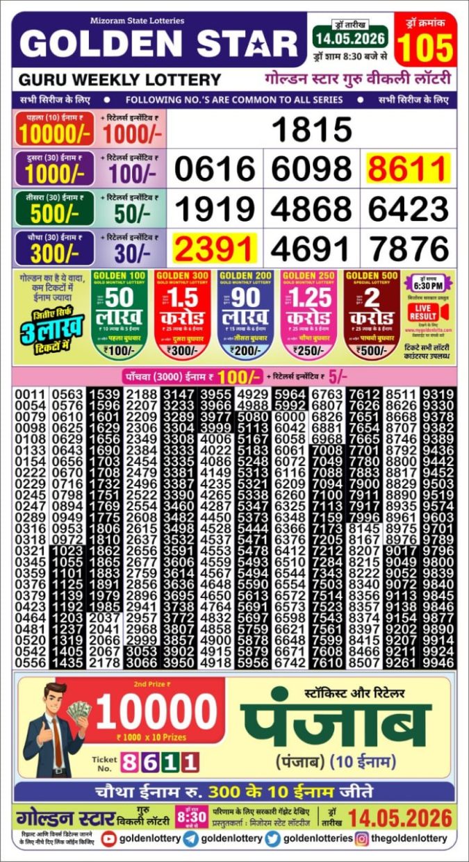 Lottery Result Today 14.05.26