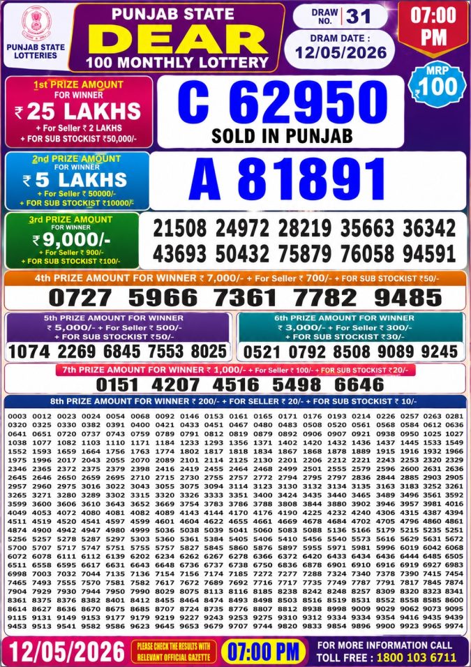Lottery Result Today 12.05.26