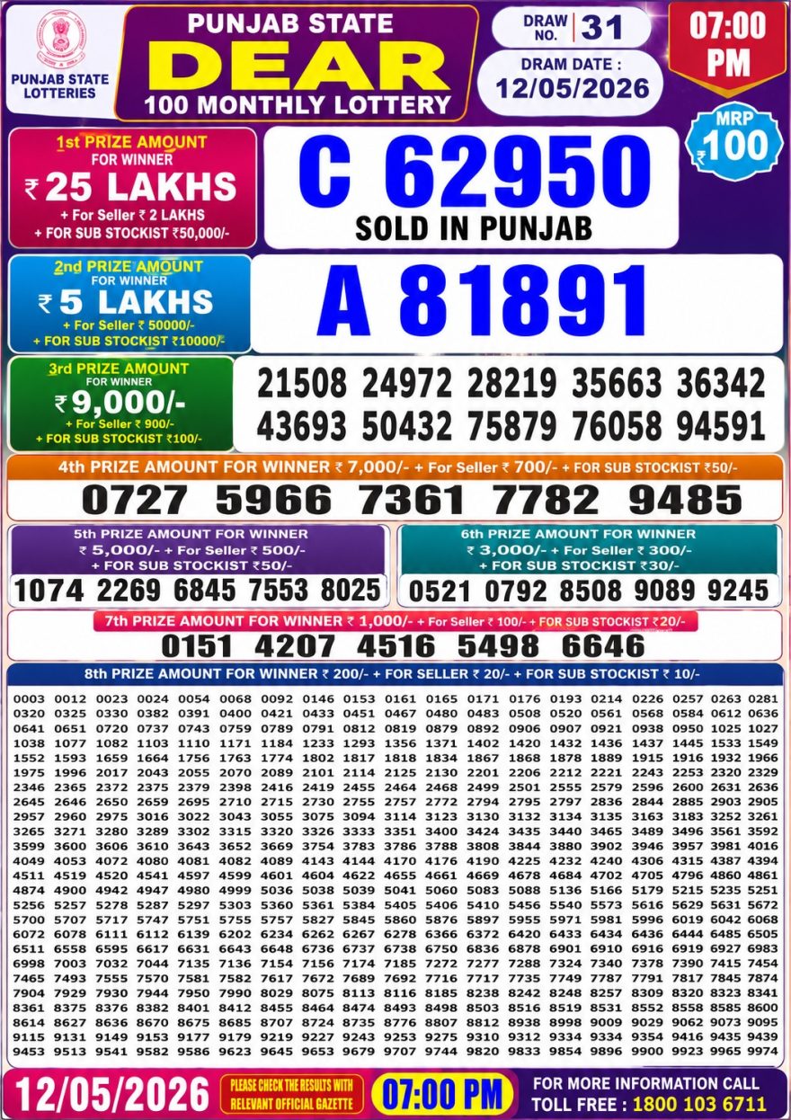 Lottery Result Today 12.05.26