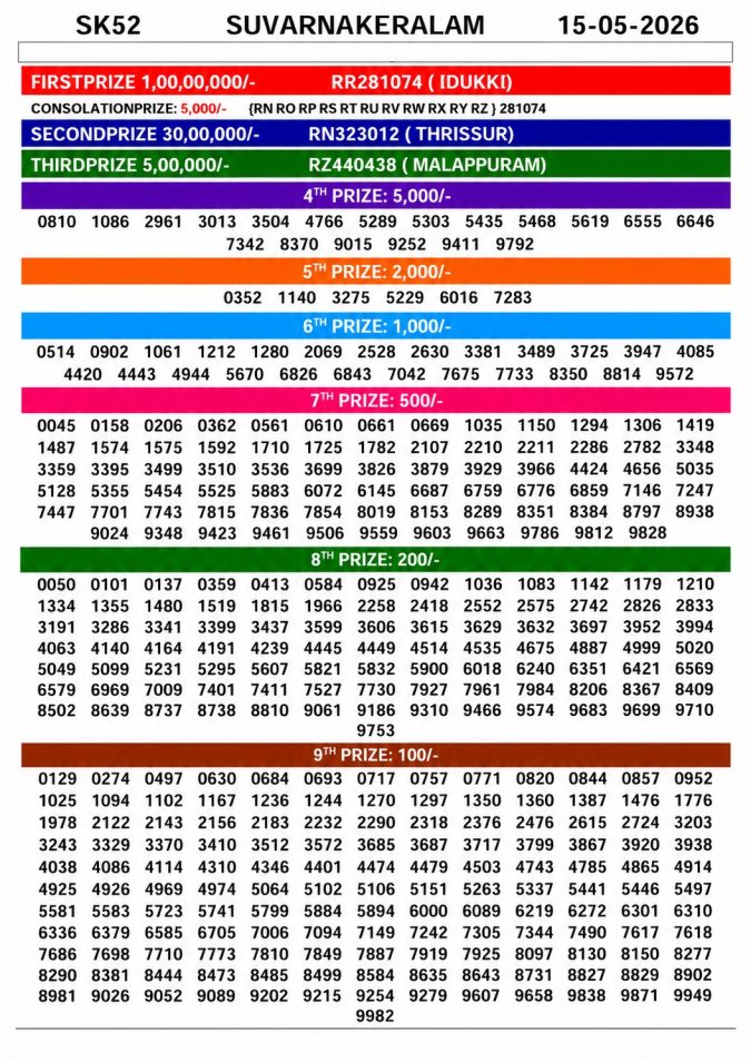 Lottery Result Today 15.05.26