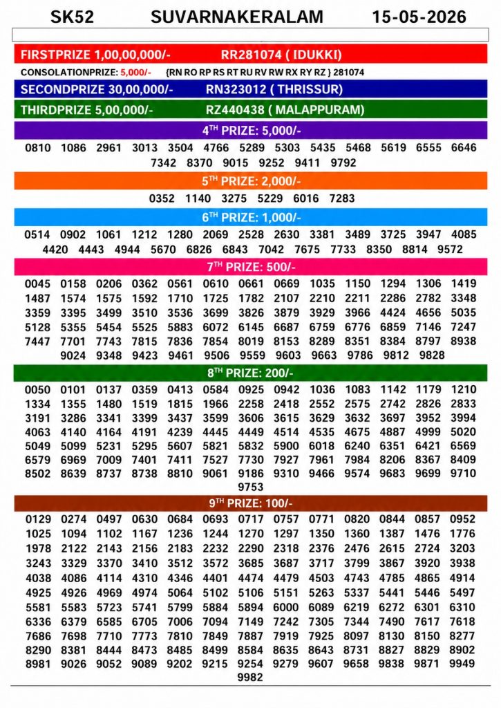 15-05-26 Kerala Lottery Result 3PM Lottery Result Today 15.05.26