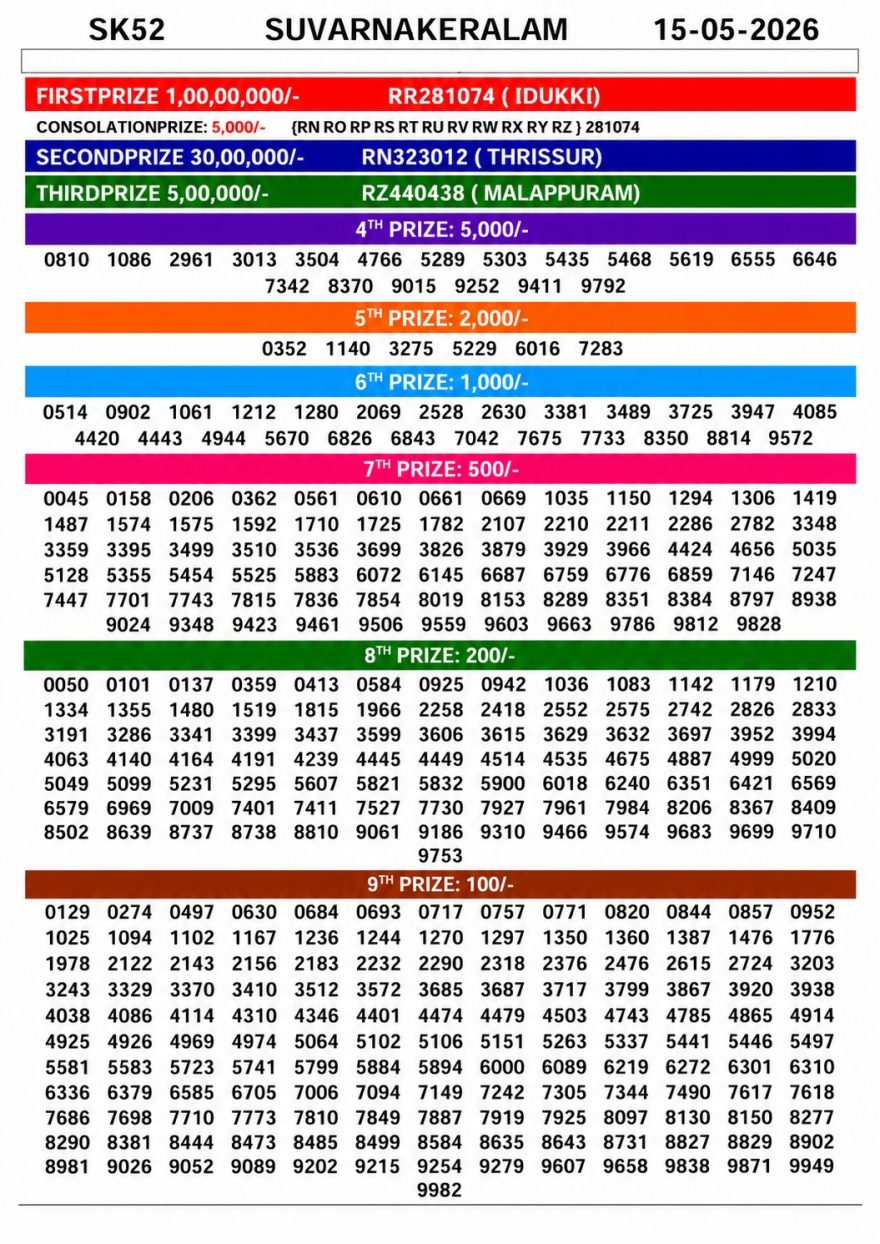 Lottery Result Today 15.05.26