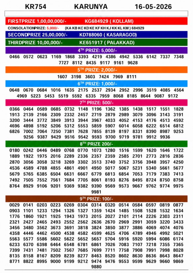 Lottery Result Today 16.05.26