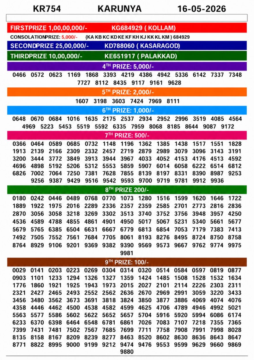 Lottery Result Today 16.05.26
