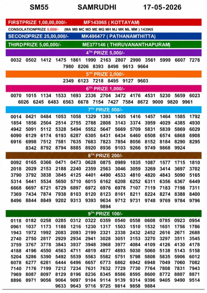 Lottery Result Today 17.05.26