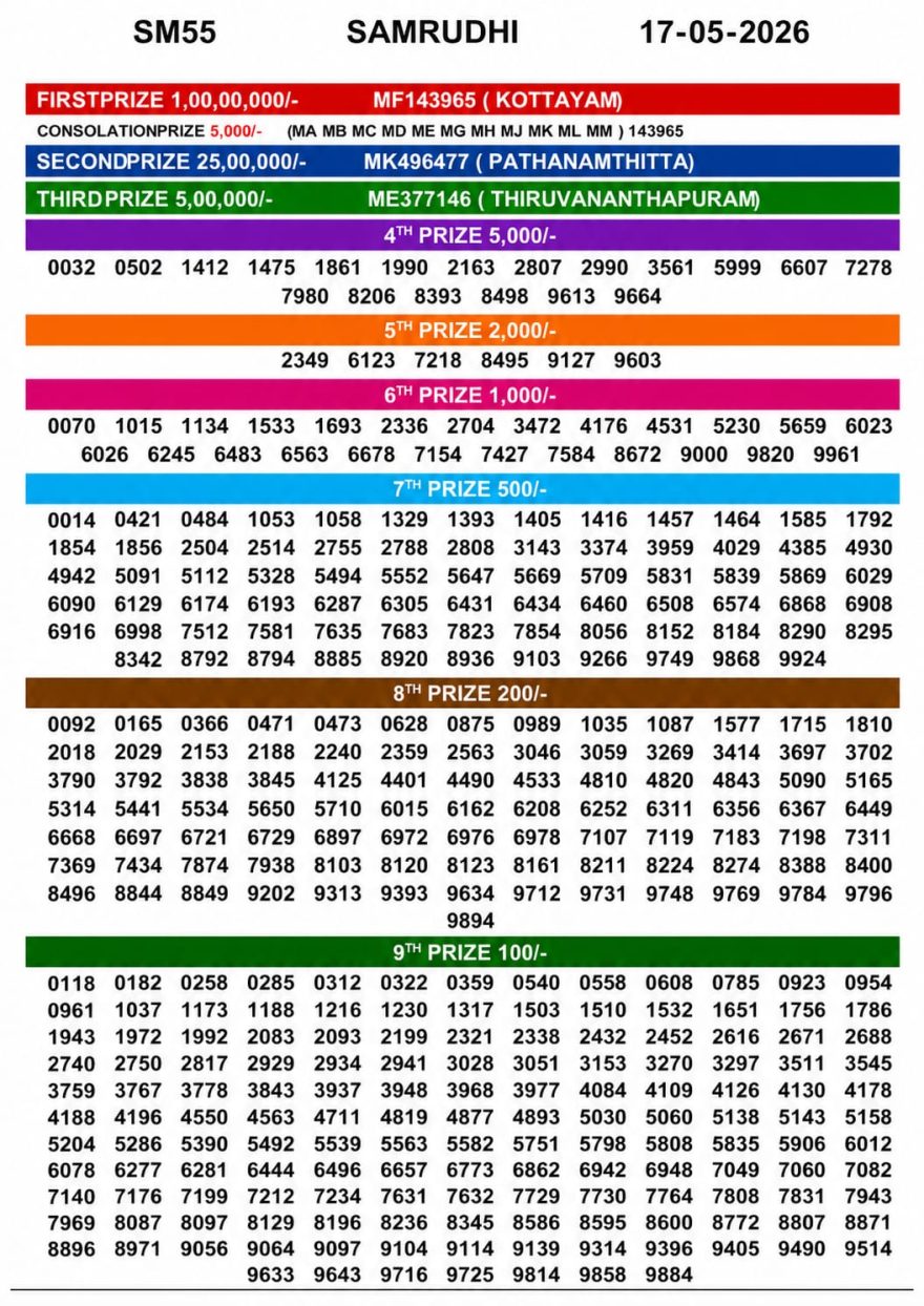 Lottery Result Today 17.05.26