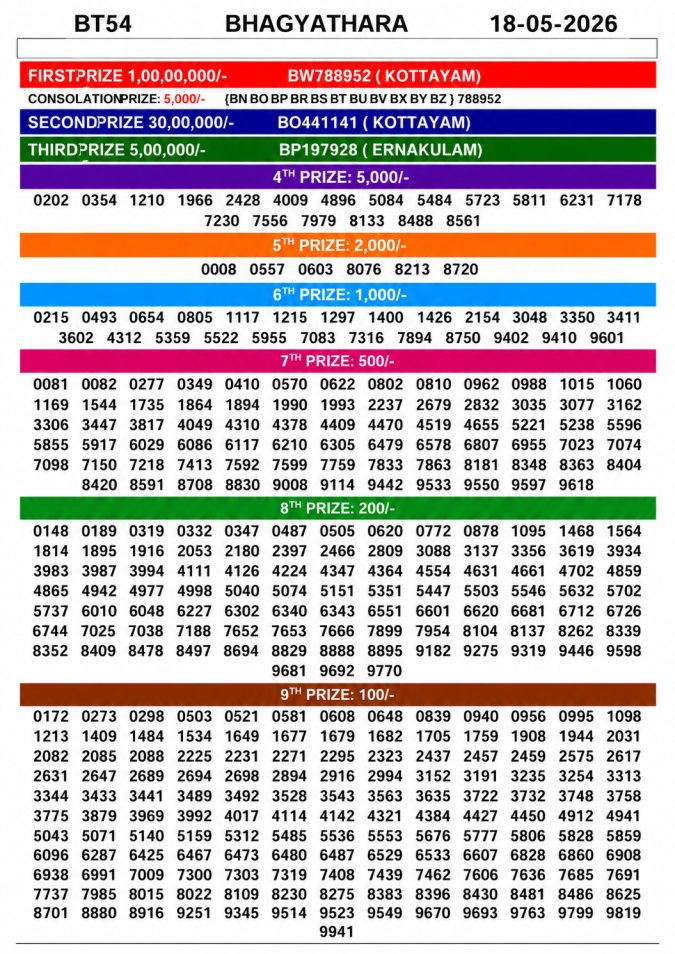 Lottery Result Today 18.05.26