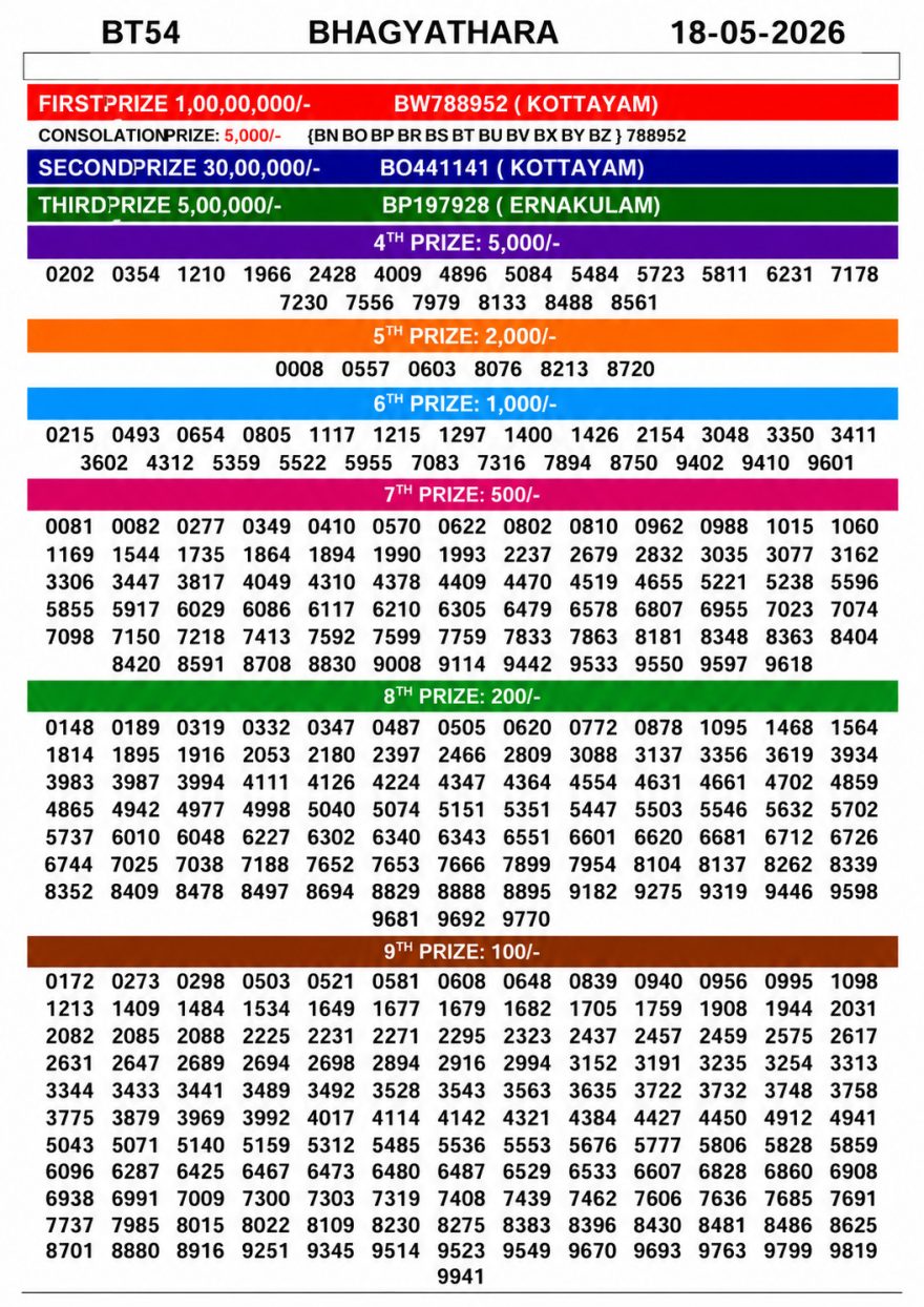 Lottery Result Today 18.05.26