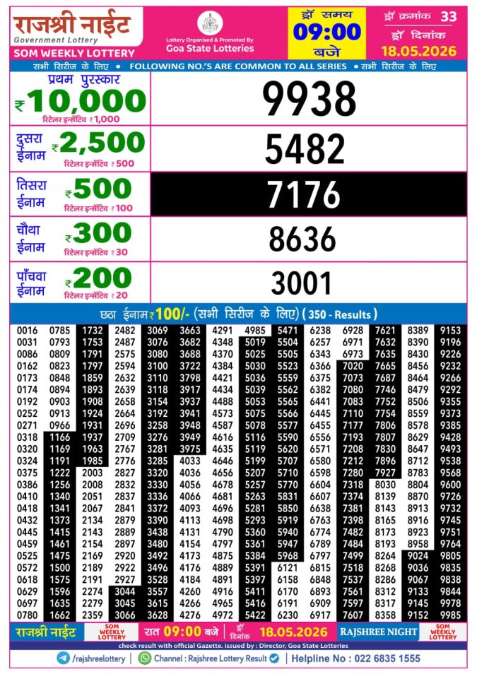 Lottery Result Today 18.05.26