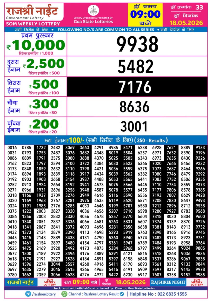 Lottery Result Today 18.05.26