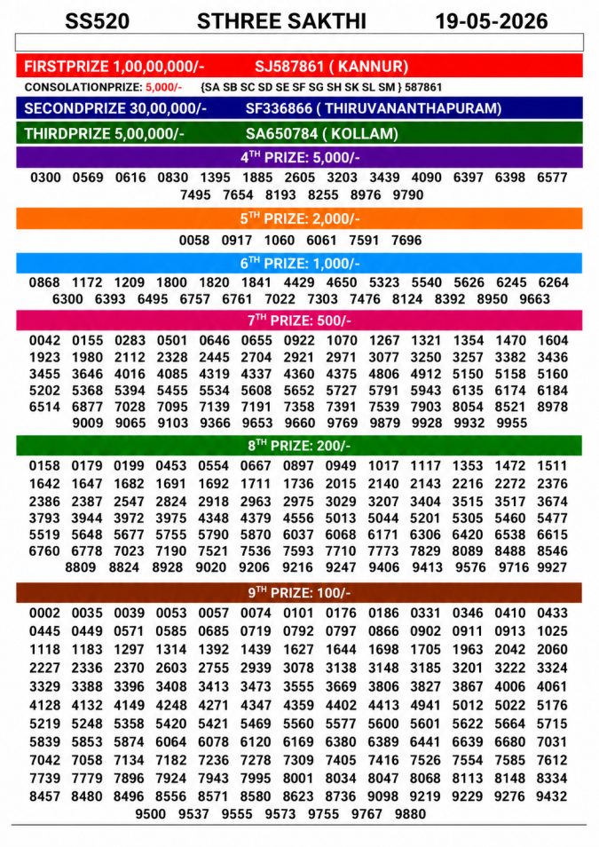 Lottery Result Today 19.05.26