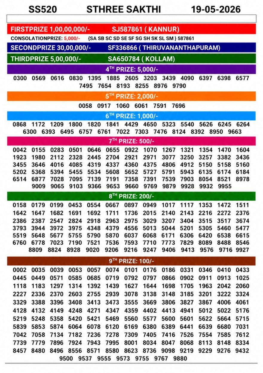Lottery Result Today 19.05.26