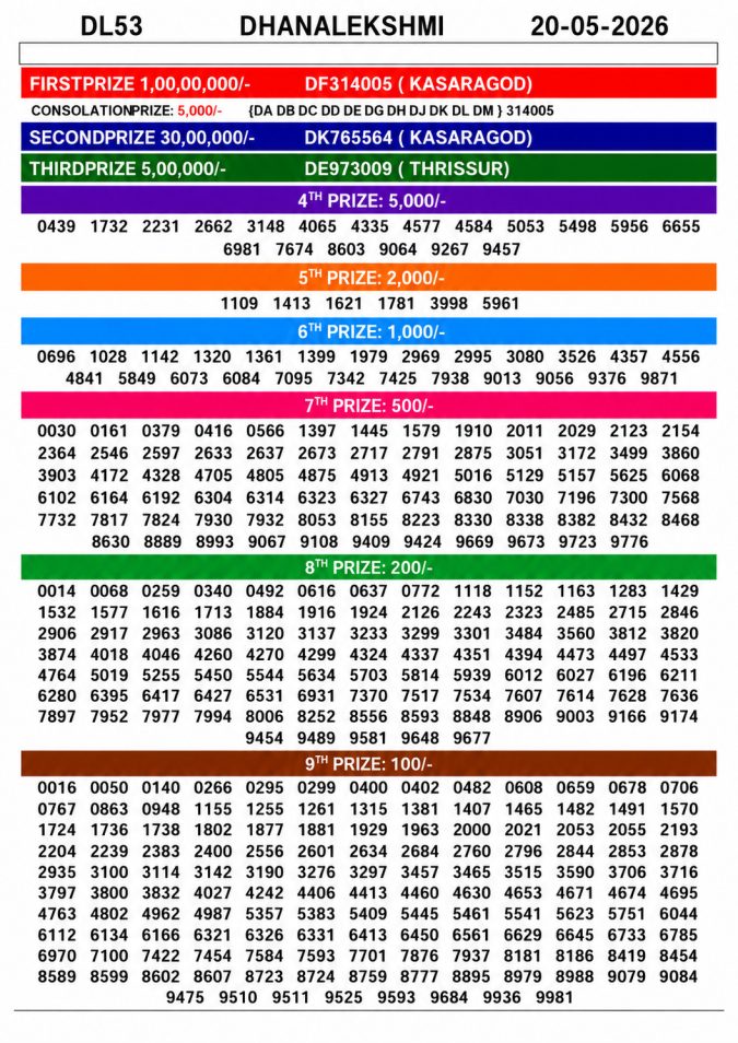 Lottery Result Today 20.05.26
