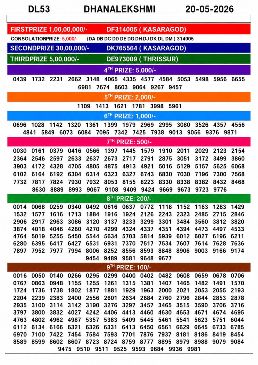 Lottery Result Today 20.05.26