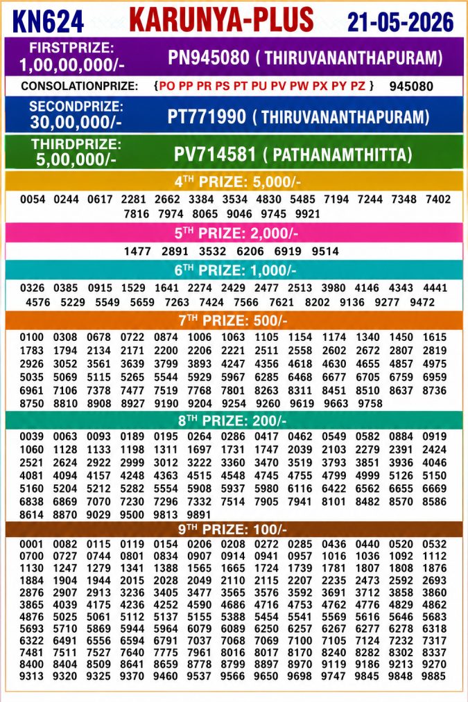 Lottery Result Today 21.05.26
