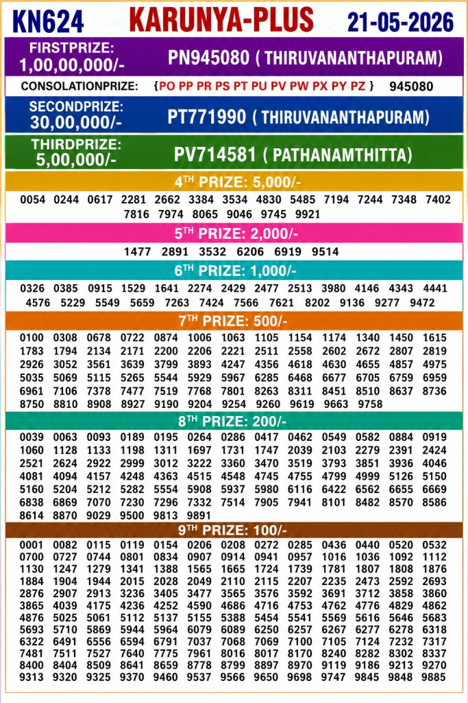 Lottery Result Today 21.05.26