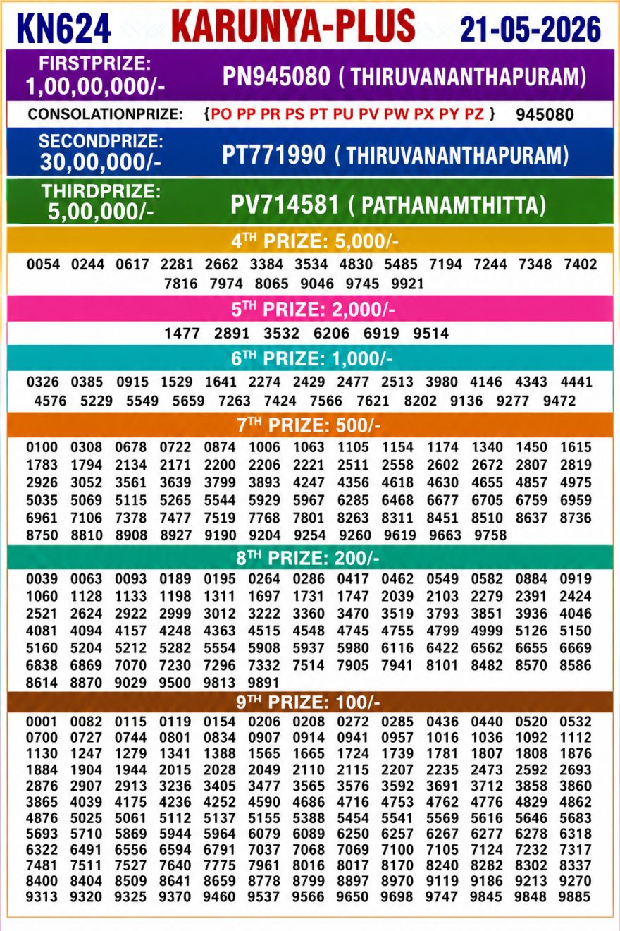 Lottery Result Today 21.05.26