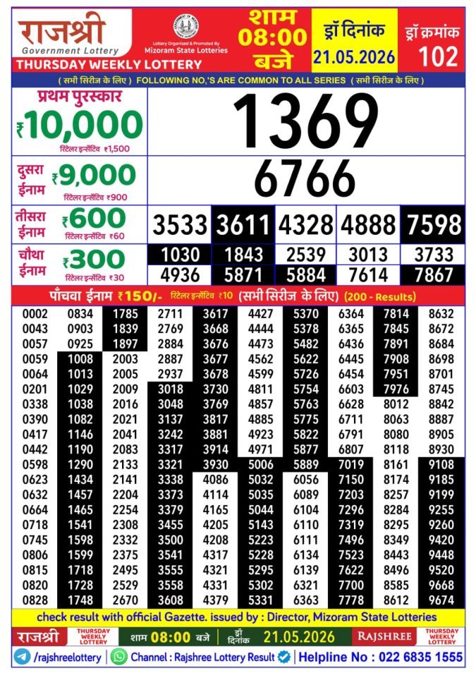 Lottery Result Today 21.05.26