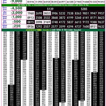Lottery Result Today 21.05.26
