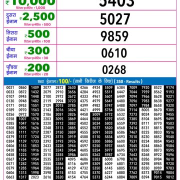 Lottery Result Today 21.05.26