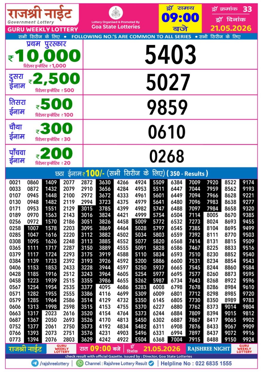 Lottery Result Today 21.05.26