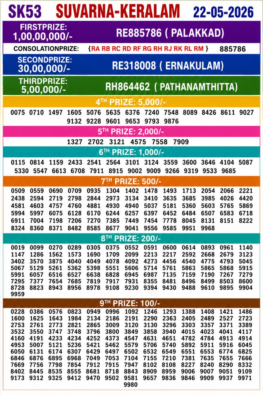 Lottery Result Today 22.05.26