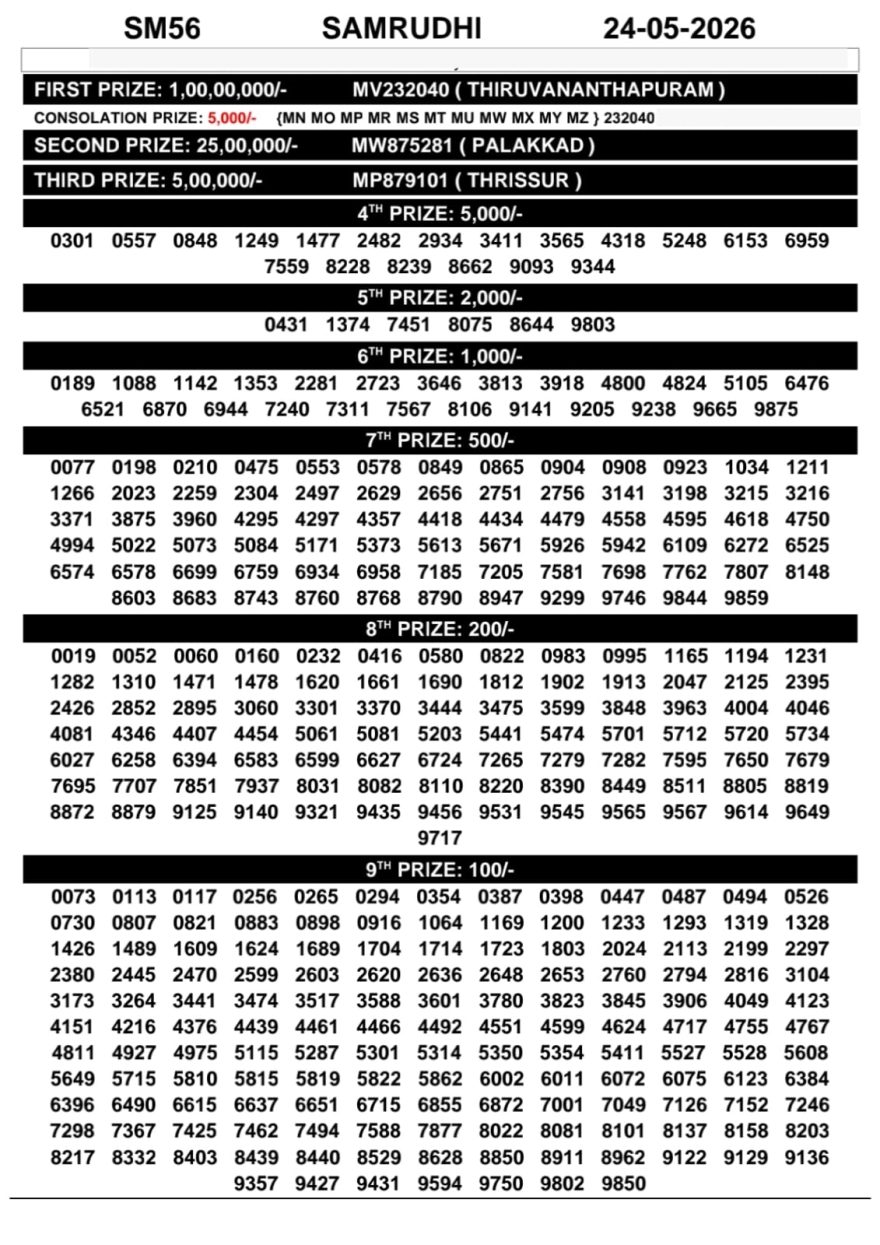 Lottery Result Today 24.05.26