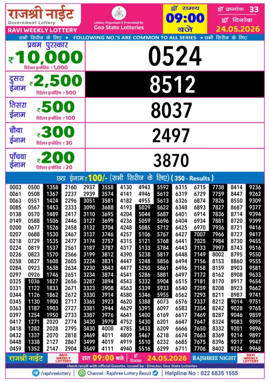 Lottery Result Today 24.05.26