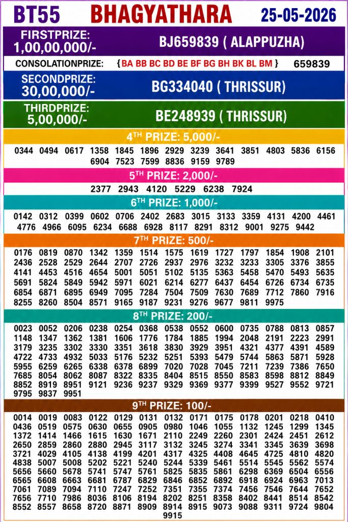 25-05-26 Kerala Lottery Result 3PM Lottery Result Today 25.05.26