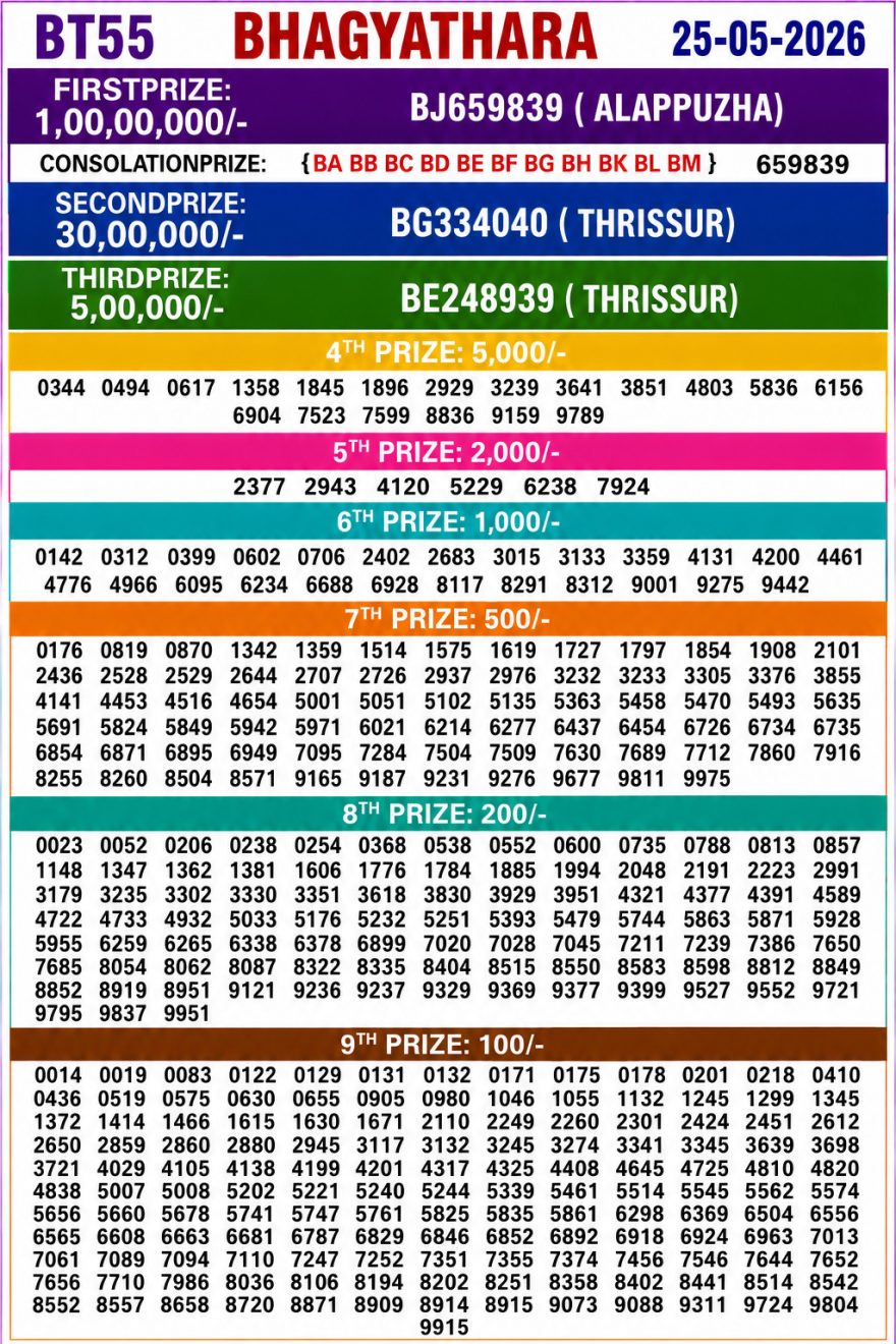 Lottery Result Today 25.05.26