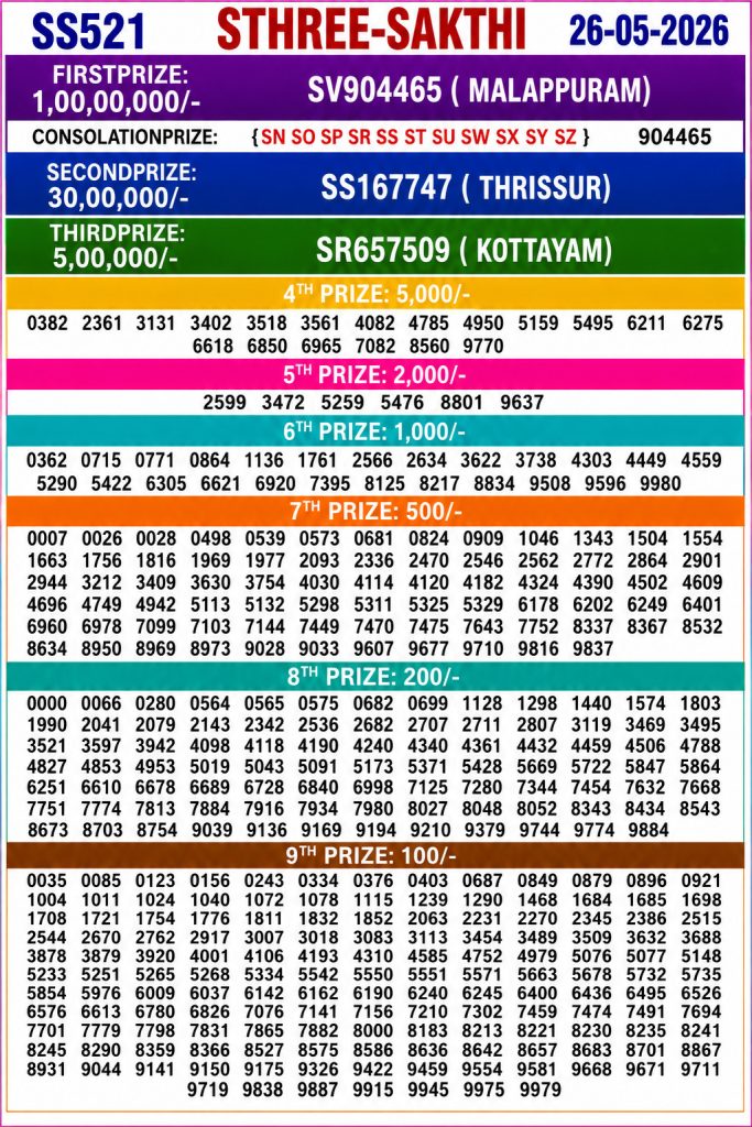 Lottery Result Today 26.05.26