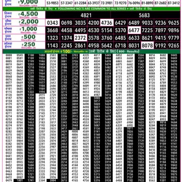 Lottery Result Today 26.05.26