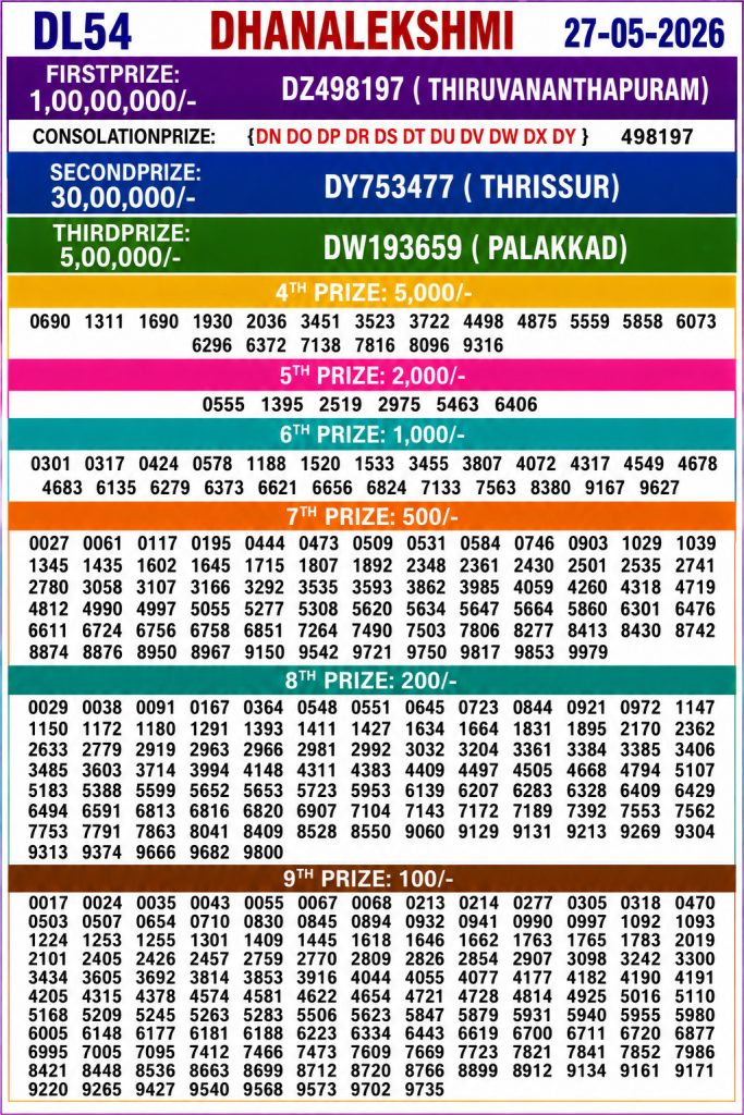 27-05-26 Kerala Lottery Result 3PM Lottery Result Today 27.05.26
