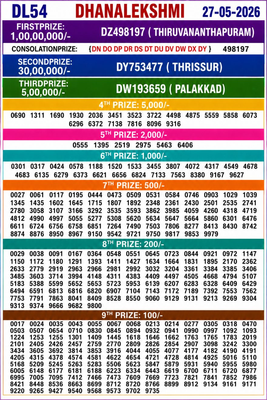 Lottery Result Today 27.05.26