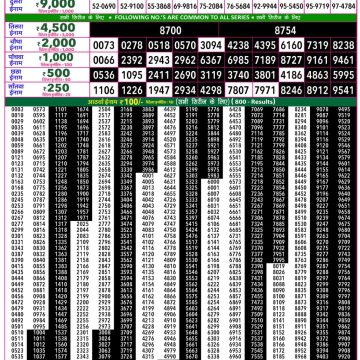 Lottery Result Today 28.05.26